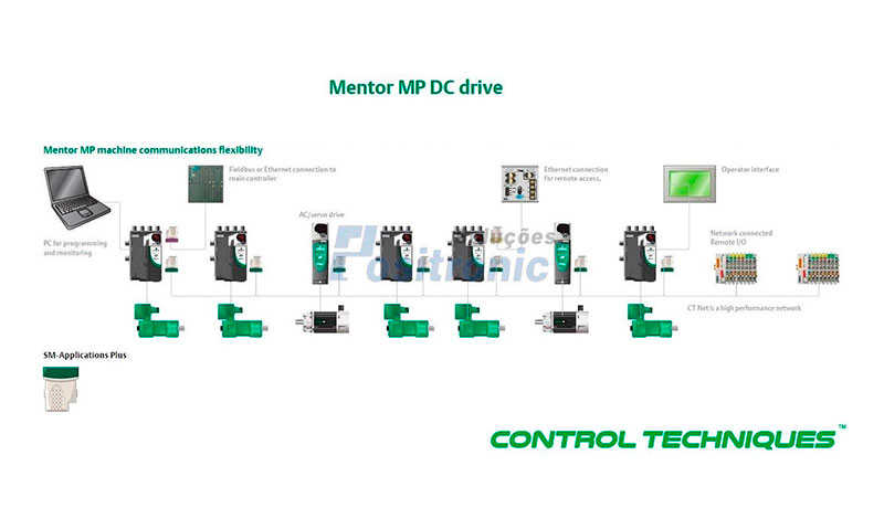 Distribuidor de conversor ca cc