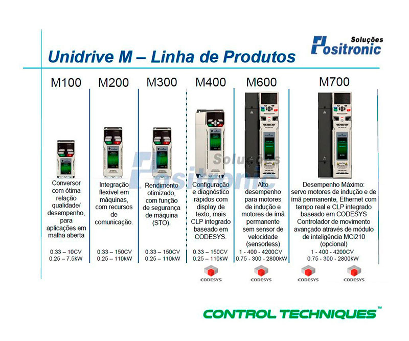 Fabricantes de inversores de frequência