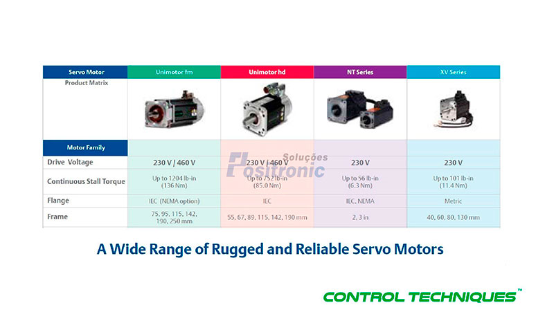 Fabricantes de servo motor