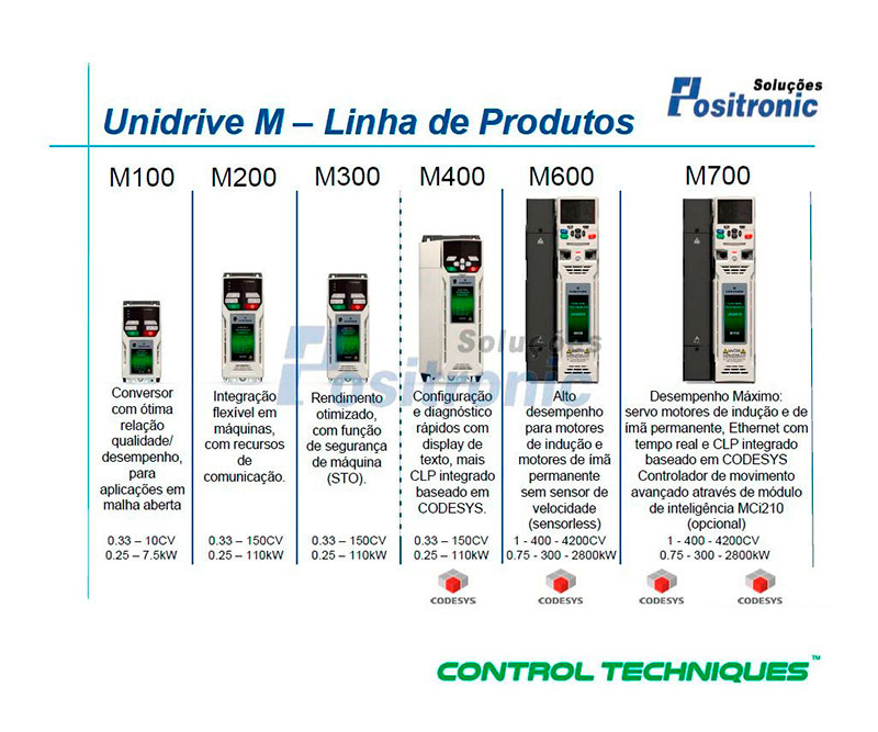 Inversor de frequência onde comprar