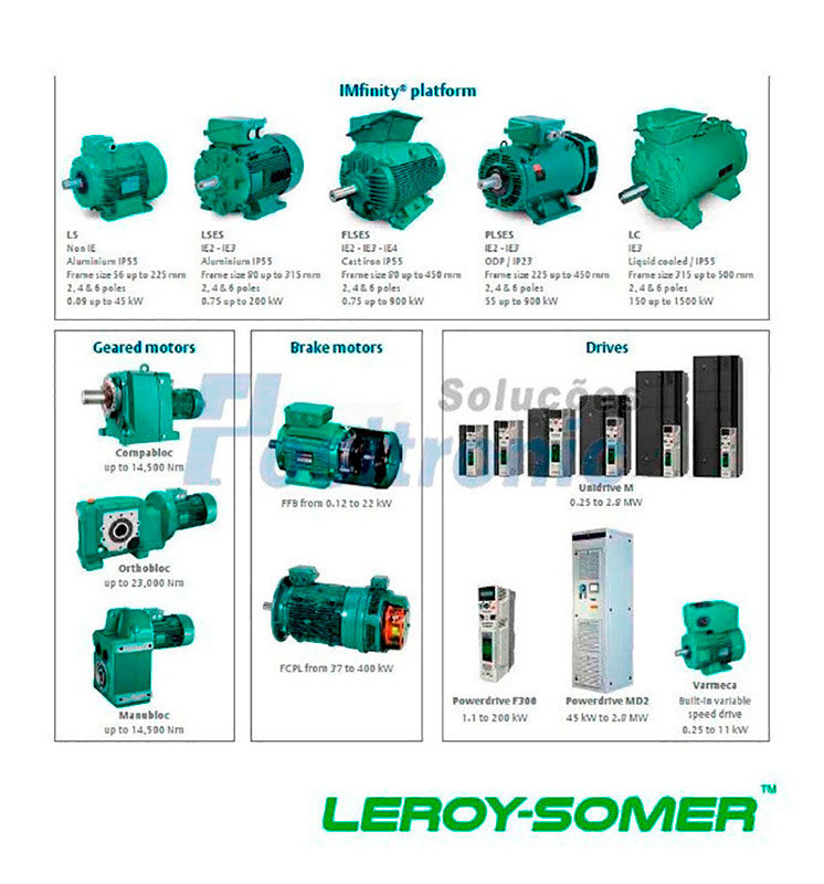 Motor de corrente alternada com variador de frequência